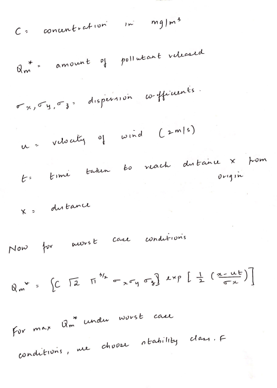 ini mg/m3 C- concentration of pollutant released Qmt amount dispersion co-efficients. rary.oz wind (2m/s) velocity of distanc