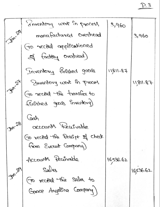 P.3 3,960 3,960 Jan. 27 Inventmy work in proces manufactured Overhead Go recold applicationed of factory overhead) 11811.87 J
