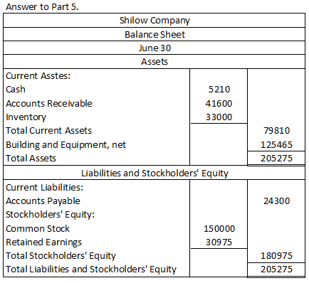 Answer to Part 5. Shilow Company Balance Sheet June 30 Assets Current Asstes: Cash 5210 Accounts Receivable 41600 Inventory 3