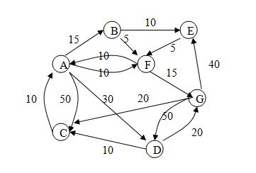 Use the dynamic programming technique to fi
