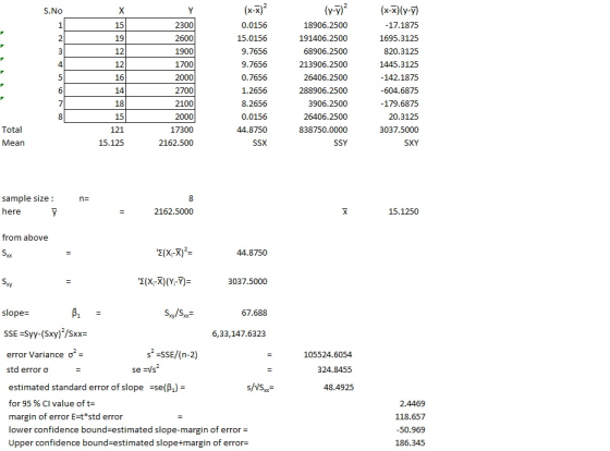 (x-x)2 (y-) (x-X)(y- X Y S.No 0.0156 18906.2500 -17.1875 15 2300 2 19 2600 15.0156 191406.2500 1695.3125 1900 3 12 9.7656 689