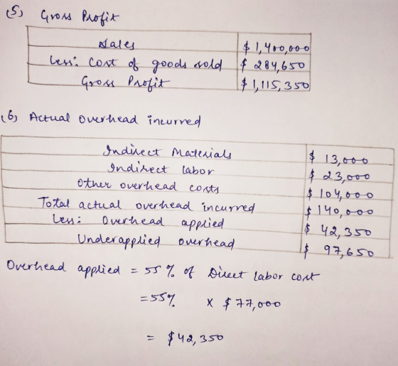 ری Gross Profit Sales $1,400,000 less cost of goods sold & 284,650 Gros Profit $1,115,350 (6) Actual overhead incurred Indire