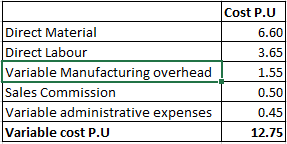 Direct Material Direct Labour Variable Manufacturing overhead Sales Commission Variable administrative expenses Variable cost