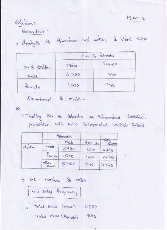 Pg.NO:-1 Solutions Given that :- → Analysis of Abenders and victims a vident calme Sox of Hendes Male formate Secte de lectår