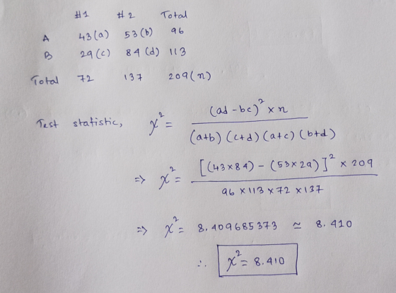 #2 Total 96 А 43 (a) 53 (6) B 29 (C) 8 4 (d) 113 Total 72 137 2091m) 2 Test statistic, (ad-be) xn (a+b) (c+d) (a+c) (b+d) [(4