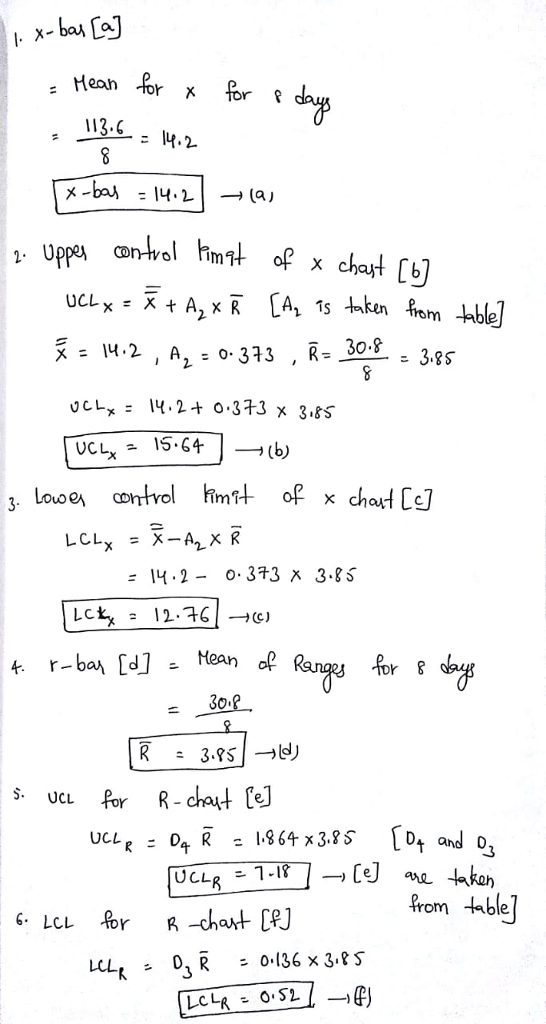 Hean for X 113.6 1.2 UCL, 15.64 (b) -3.rs | →비 S UCL UCIR Dt R = 1.864 x 3.85 Dt and D from able