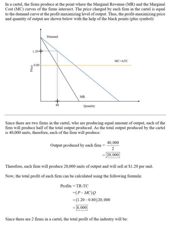 In a cartel, the firms produce at the point where the Marginal Revenue (MR) and the Marginal Cost (MC) curves of the firms intersect. The price charged by each firm in the cartel is equal to the demand curve at the profit maximizing level of output. Thus, the profit-maximizing price and quantity of output are shown below with the help of the black points (plus symbol) Demand MC-ATC 0.80 MR 40 Quantity Since there are two firms in the cartel, who are producing equal amount of output, each of the firm will produce half of the total output produced. As the total output produced by the cartel is 40,000 units, therefore, each of the firm will produce 40,000 Output produced by each firm- 20,000 Therefore, each firm will produce 20,000 units of output and will sell at $1.20 per unit. Now, the total profit of each firm can be calculated using the following formula Profits TR-TC -(P- MC)9 1.20-0.80)20,000 8,000 Since there are 2 firms in a cartel, the total profit of the industry will be