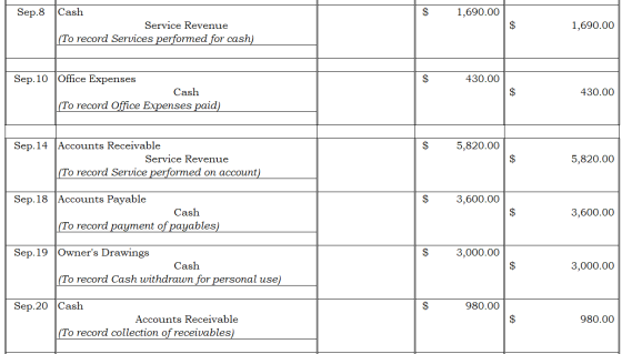 Sep.8 $ 1,690.00 Cash Service Revenue (To record Services performed for cash) CA 1,690.00 $ 430.00 Sep.10 Office Expenses Cas