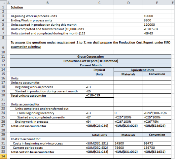A В C Е F 1 Solution 2 Beginning Work in process units 10000 4 8800 Ending Work in process units 5 Units started in productio