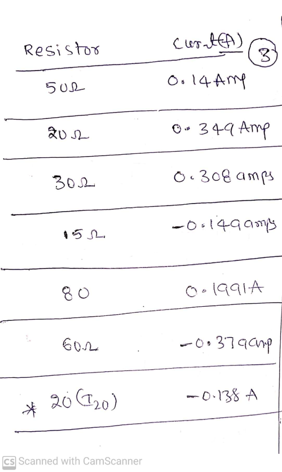 Resistor cuortfA) 3 Or 14 Amy sor 202 o. 349 Amp 302 0.308 amps -0.149 amy 80 o.1991A Gor -0.379ame 20(120) -0.138 A * CS Sca