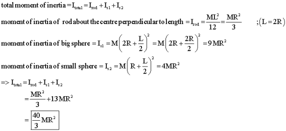 total moment of inertia=Lo1 = Loa +ļçı +12 moment of inertia of rod about the centre perpendicularto length = Lod - ME MR 12