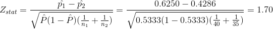 Z_{stat}=\frac{\hat{p_1}-\hat{p_2}}{\sqrt{\hat{P}(1-\hat{P})(\frac{1}{n_1}+\frac{1}{n_2})}}=\frac{0.6250-0.4286}{\sqrt{0.5333(1-0.5333)(\frac{1}{40}+\frac{1}{35})}}=1.70