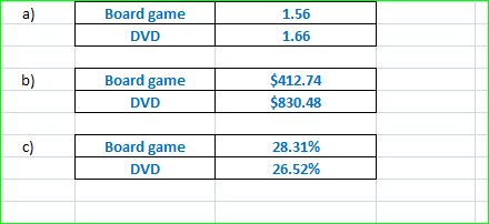 Board game DVD 1.56 1.66 Board game DVD $412.74 $830.48 Board game DVD 28.31% 26.52%