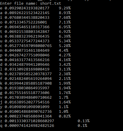 Enter file name: short.txt e 0.09290243193820177 9.29% a 0.08926221523422145 8.93% i 0.07680344538820433 7.68% 0 0.0713345752