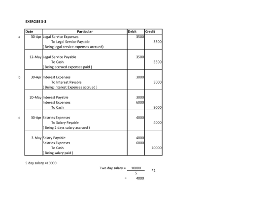 EXERCISE 3-3 Credit Debit 3500 a Date Particular 30-Apr Legal Service Expenses To Legal Service Payable (Being legal service