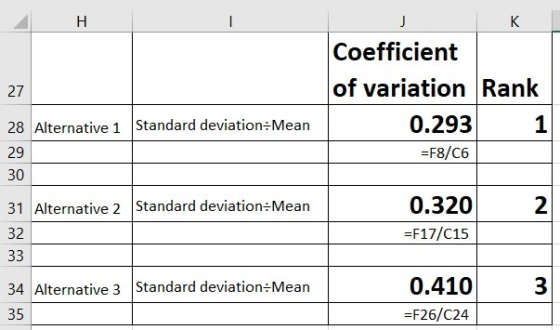 H - K 27 Coefficient of variation Rank 0.293 1 =F8/C6 28 Alternative 1 Standard deviation-Mean 29 30 2 31 Alternative 2 Stand
