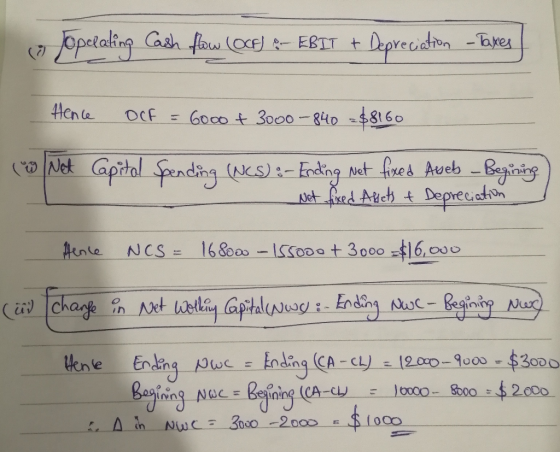 () Opelaling Cash faw (Ce EBTTt Deprecidten -Bares OCF - G000 t3000-840 -$8160 Nt apital Spending (Ns)-Erding Met fines Aveb