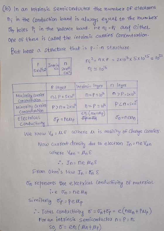 (b) in an intrinsic Semiconductor the number of electrons Ni in the conduction band is always equal to the number The holes P