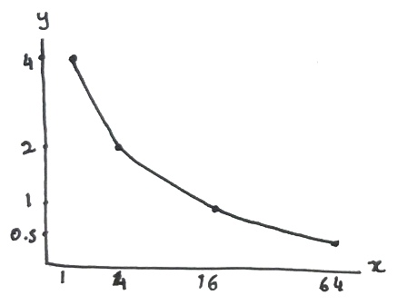 0 16 6 4