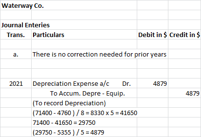 Waterway Co. Journal Enteries Trans. Particulars Debit in $ Credit in $ a. There is no correction needed for prior years 2021