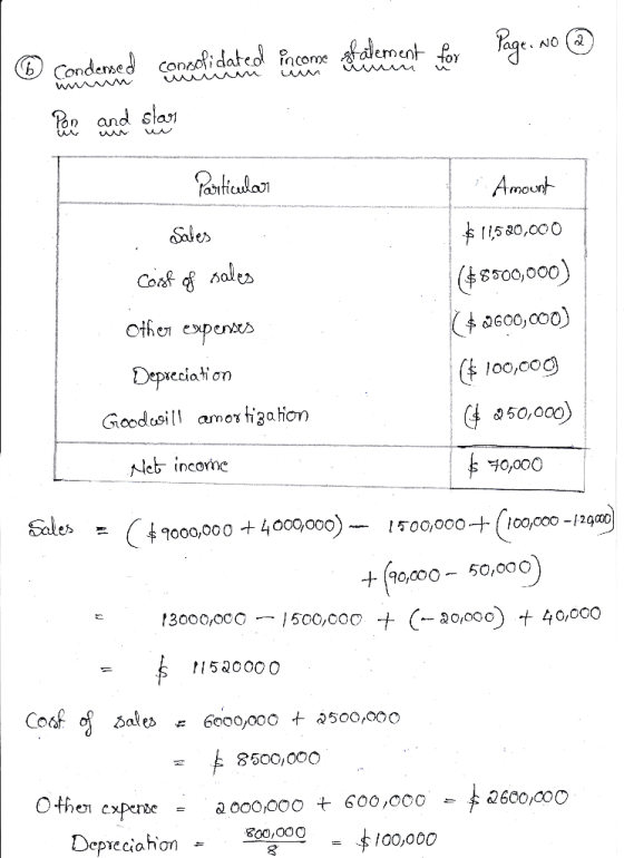 Page. No @ ® Condensed canzolidated income statement for ಇd Sta Particular Sales Cost of sales . Amount $11,520,000 ($8500,00