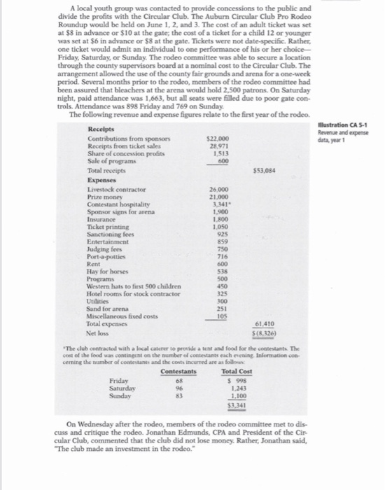 Illustration CA S-1 Revenue and expense data, year 1 A local youth group was contacted to provide concessions to the public a