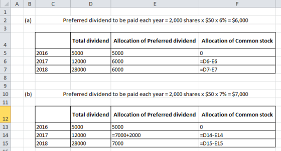A B co Preferred dividend to be paid each year = 2,000 shares x $50 x 6% = $6,000 WN Total dividend Allocation of Preferred d