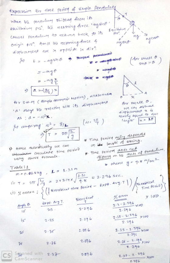 усе. SO Fs-mgen erogatos Expression for time period of simple Pendulery when the penduleury shifted from its equilibrium pon