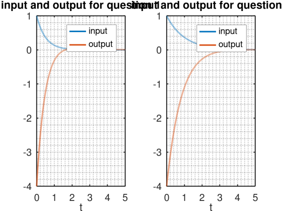 input and output for questiprutland output for question I CH input - output input output II 0 و U CAI 1 CHE ا - م LS IIIIIIII