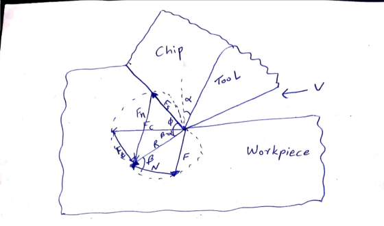 Chip Workpiece