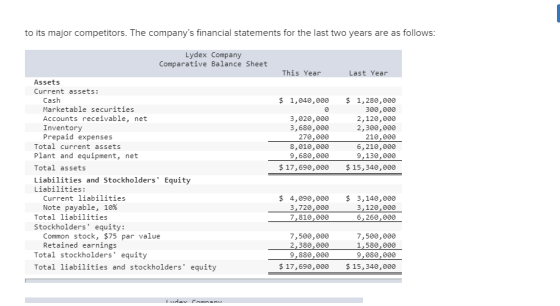 to its major competitors. The companys financial statements for the last two years are as follows: Lydex Company Comparative