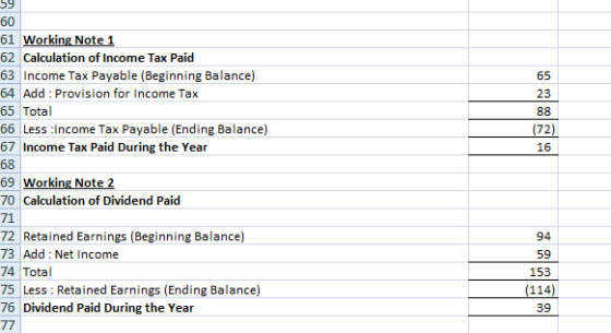 23 88 (72) 16 60 61 Working Note 1 62 Calculation of Income Tax Paid 63 Income Tax Payable (Beginning Balance) 64 Add : Provi