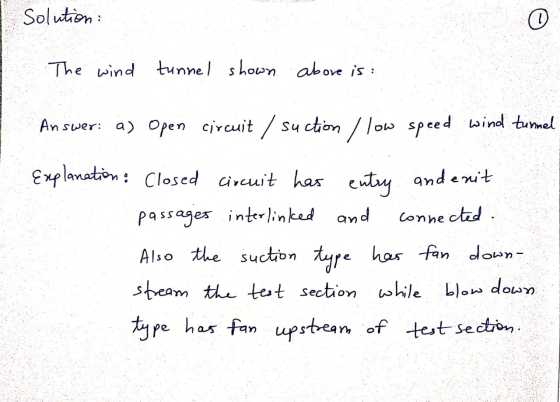 Solution o The wind tunnel shown above is: Answer: a) Open circuit / suction / low speed wind tumel Explanation: Closed circu
