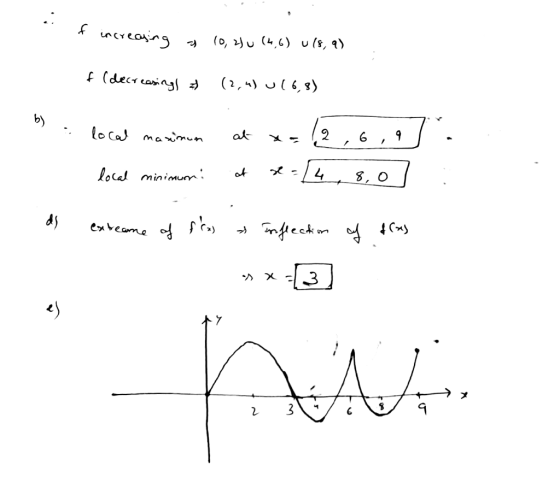 f increasing 10, 2U (4,6) ulg, 9) f (decreasing & (2,4) Ul 6,8) local marinun at 2 6 9 local minimum ot 4 8,0 ds extreame of
