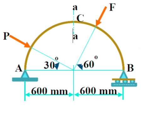 a F P a 30% 160° A B 600 mm 600 mm