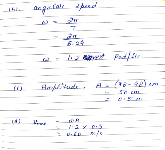 162 angular speed ATT T 5.24 1.2 Rekreth Rad/ fee (0), Amplitude, A = (98-40) cm 50 cm 0.5 m (d) Vimary Ꮗ Ꭿ 1:2 x 0.5 0.60 m/