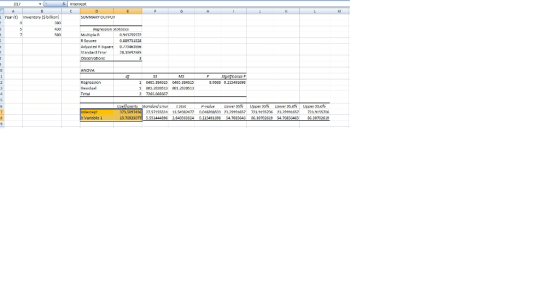 Yeart Inventory IS billion) SUMMARY OUTFUT Multiple R 0.94375572 Adjusted 072240330 158.065 0.215431095 Ragression Residusl 1 801221 01.2820513 2 7265.666567 Stondord Error 13.54EA2AT 06 23.2591657 ercept Varkble1 .55144433G 2.840303324 0.2154810 4 7G33G40 30.30702019 34.7355430702019