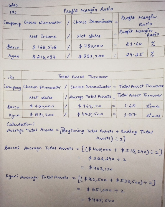 2a) la) Company Choose Numerator Profit margin Ratio / Choose Denominador = on Profit - Profit Net Sales Margin. Ratio margin