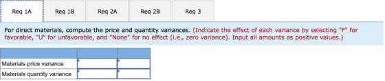 Req 2B Req 1A Req 1B Req 2A Req 3 For direct materials, compute the price and quantity variances. (Indicate the effect of eac