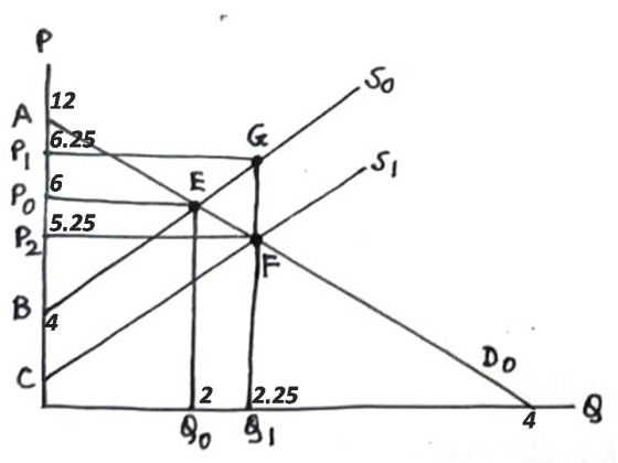 2 9, 2.25 8,