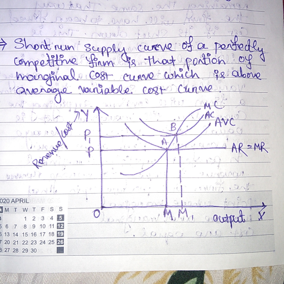 → Shont rum supply canne of a perfectly competitive firm is that portion of - marginal cost cuave which is above avenage vain