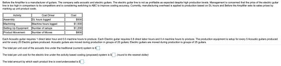 Before the Amplifier is a manufacturer of guitars. The company sells acoustic and electric guitars. The electric guitar line
