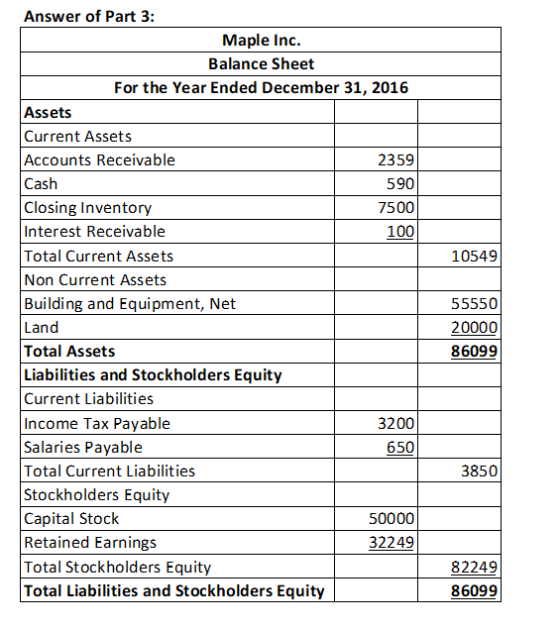 10549 Answer of Part 3: Maple Inc. Balance Sheet For the Year Ended December 31, 2016 Assets Current Assets Accounts Receivab