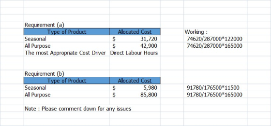 Requirement (a) Type of Product Allocated Cost Seasonal $ 31,720 All Purpose $ 42,900 The most appropriate Cost Driver Direct