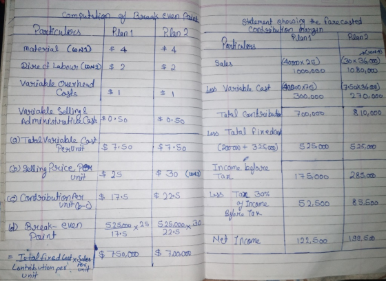 fare casted Computation af Break even paint Particulars Plan 1 Plan 2 material (CONI) $ 4 statement showing the contribution