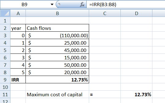 D B9 F EIRR(B3:B8) Α. B С 1 2 year Cash flows 3 0 $ (110,000.00) 4 1 $ 25,000.00 5 2 $ 45,000.00 6 3 $ 15,000.00 7 4 $ 50,000