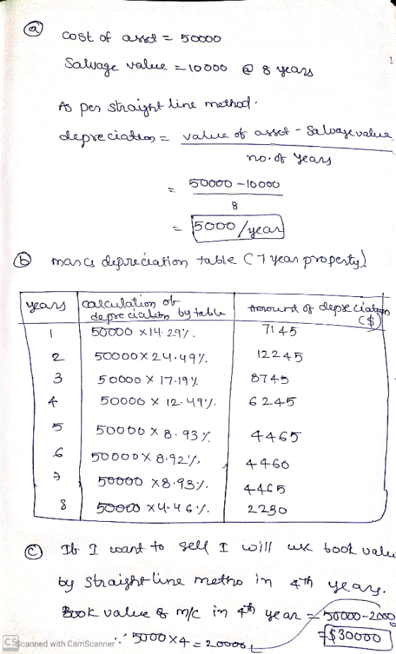 CS$canned with CamScanner000 X4 - 20000 cost of ax = 50000 Salvage value - 10000 Ф% од As per straight line method depreciati