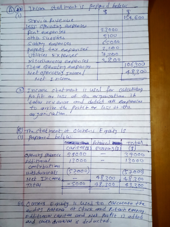 MD Income statment is prepared below. 154,600 service Revenue less operating bepenses Rent expenses ottice supplies salary ex