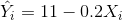 \hat Y_i = 11-0.2X_i