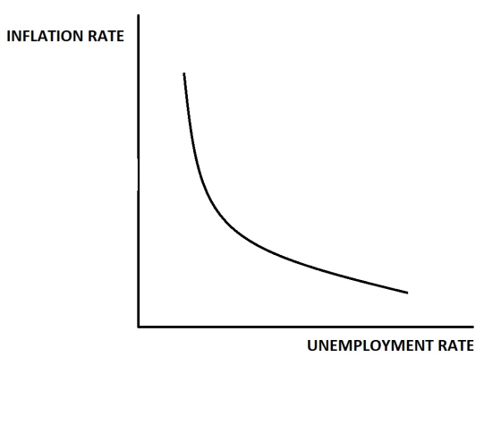 INFLATION RATE UNEMPLOYMENT RATE